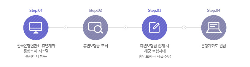 휴면보험금 조회방법